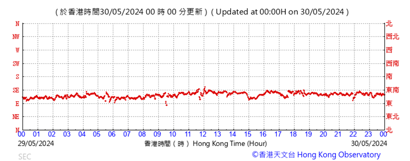 A graph with red lines
Description automatically generated